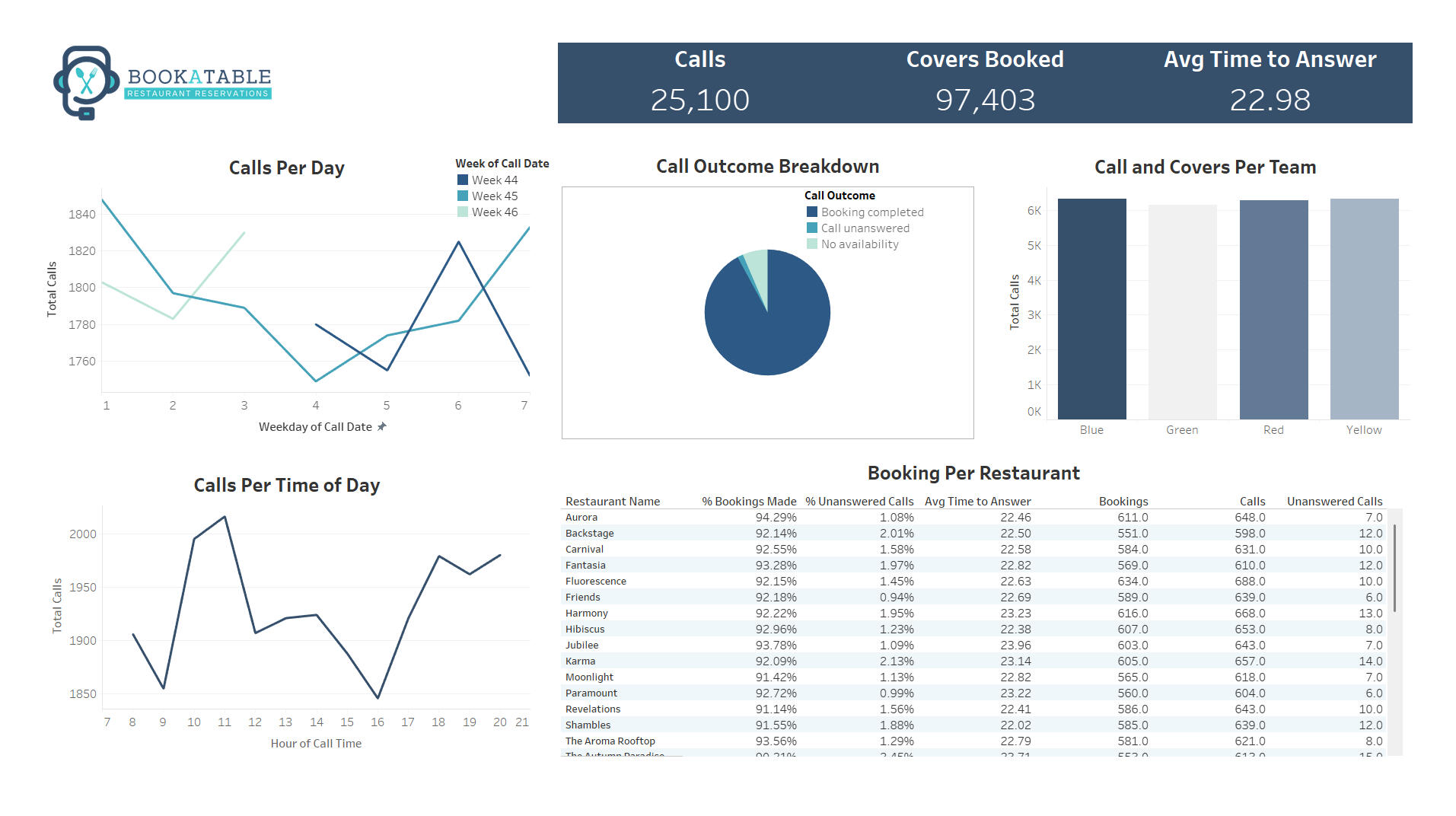 Managment Dashboard