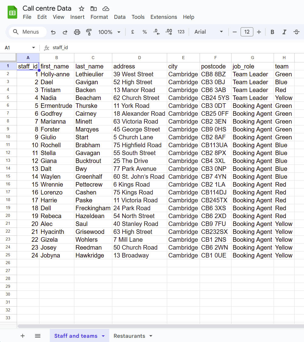 Staff and Teams Data Staff and Teams Data