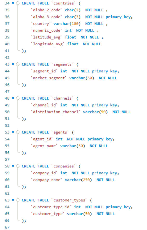 MySQL Table Creation 2 MySQL Table Creation 2