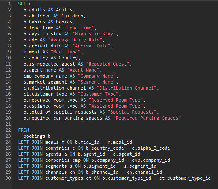 Single Query for Dashboard Data